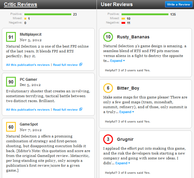 Metacritic remove mais de 6 mil avaliações negativas de usuários